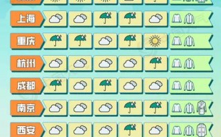 黑河天气预报10天？黑河天气预报10天准确？