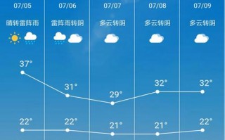 孝感天气预报30天？孝感天气预报30天准确 一个月包头天气？