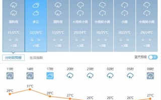 下周天气预报查询？90天天气预报查询？