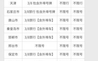 沧州限号不今天限号，沧州限号么今天？
