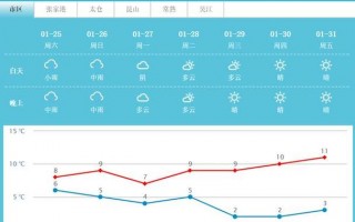 苏州天气穿衣指数，苏州天气穿衣指数建议