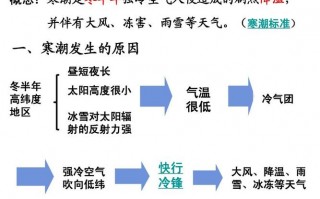 寒潮天气影响中国？寒潮影响全国吗？