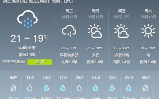 平度天气预报7天，平度天气预报7天查询结果