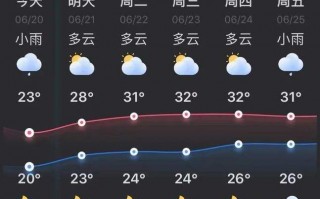 田阳天气预报15天，田阳天气预报15天查询天？