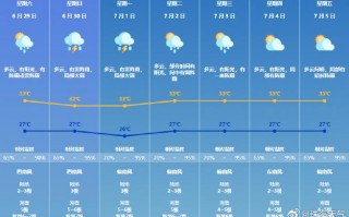 邯郸天气60天预告？邯郸天气60天预告查询？
