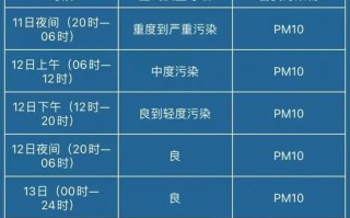 辽宁多地沙尘天气，丽水扫黑除恶举报电话