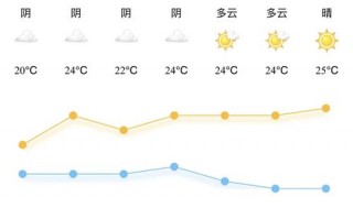 宁海天气30天查询，宁海天气30天正确