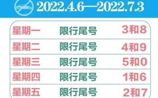 8月31号限号多少？8月30日限号？