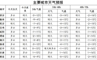 太仓天气预报40天？太仓天气预报40天准确查询结果？