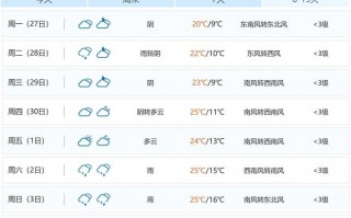 民权天气预报15天，河南最近15天的天气情况