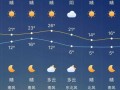 山东单县天气预报，山东单县天气预报今天？