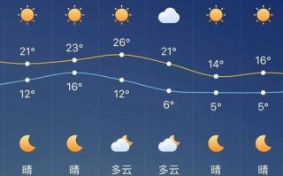 山东单县天气预报，山东单县天气预报今天？