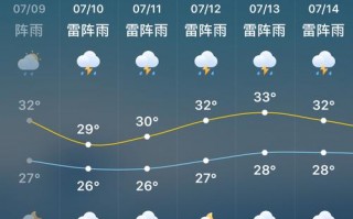 香港天气预报30天？香港天气预报30天穿衣指南？