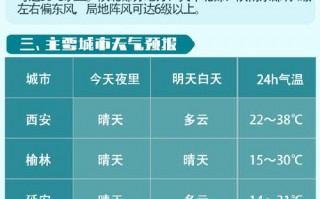 平阳天气预报30天？平阳天气预报30天查询？