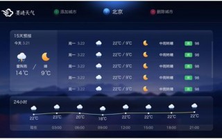 卫辉逐小时天气预报，卫辉分时天气预报？