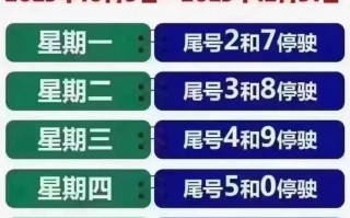 哈尔滨1月2号限号，哈尔滨什么时候限号？