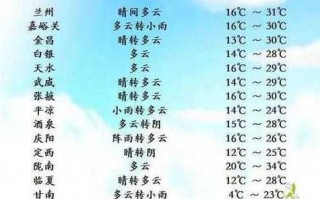 阳泉天气预报一周？阳泉天气预报一周15天查询结果？