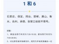 最新秦皇岛限号规定，秦皇岛新限号规定2021？