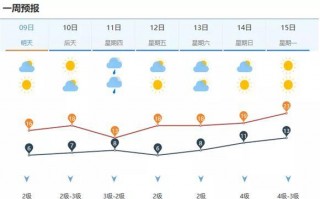 赤峰翁旗天气预报，翁旗一周天气