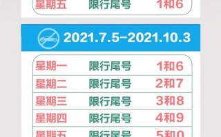 晋城空气预警限号？晋城限号2020最新限号10月？