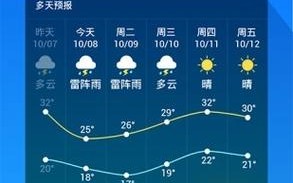 武川天气预报一周，武川天气预报一周 7天查询