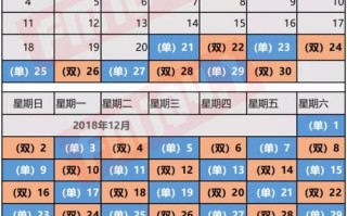 汽车限号为什么限号？为什么车辆限号？
