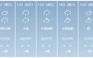 福建南安天气预报，福建南安天气预报一周天气？