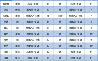 菏泽成武天气预报，菏泽成武天气预报墨迹