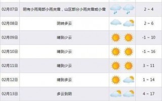 宁波今日天气详情？今日天气 宁波？