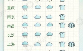 天气预报南京15天？天气预报南京15天查询精确？