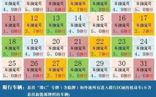 洛阳尾号7怎么限号？洛阳限号的尾号是多少？