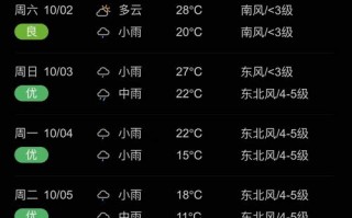 望都天气预报30天，望都天气预告