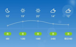 常州天气实时预报，常州天气预报7天至15天