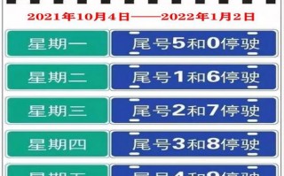 今天五月五日限号吗，5月5日限号吗