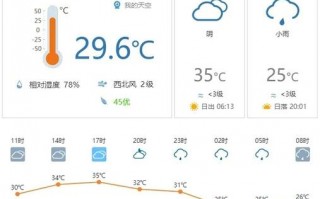 内蒙古赤峰宁城天气，内蒙古赤峰宁城天气未来15天？