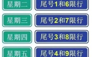 青岛6月11号限号，青岛周六限号多少？