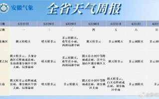 安徽省天气预报一周？安徽省天气预报一周天气预报15天？