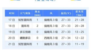 晋城天气预报15天，晋城天气预报15天查询免费