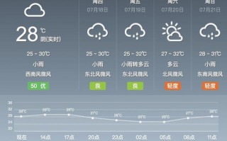 江苏连云港赣榆天气，江苏连云港赣榆天气预报？