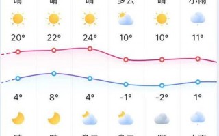 邯郸天气预报10，邯郸天气预报100天查询？