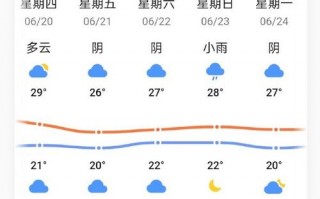 威海未来15天天气，威海未来15天天气预报