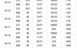 北京7天天气预报，北京7天内天气预报？
