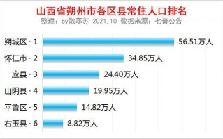山西平鲁天气预报，山西平鲁天气预报7天