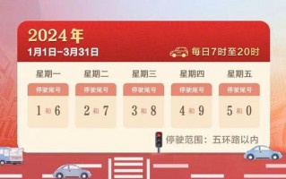 北京限行尾号9号吗，北京限号9是星期几