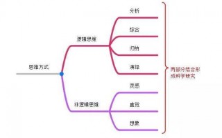 创新思维看限号限行，限行机制