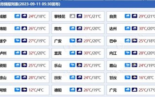 宜宾天气预报40天，宜宾天气预报40天准确