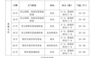 泰山山顶天气预报？泰山山顶天气预报15天景区？