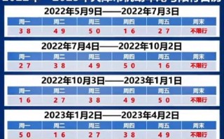 天津限号查询新闻，天津限号时间查询？
