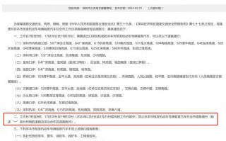 20年徐州市限号不？徐州2020年限号路段？