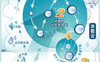 宝清双鸭山天气，黑龙江省双鸭山市宝山区天气30天？